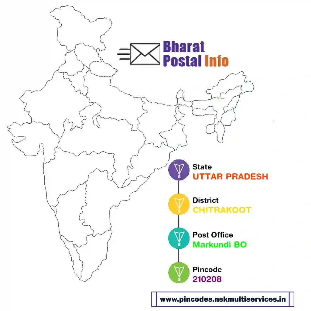 uttar pradesh-chitrakoot-markundi bo-210208